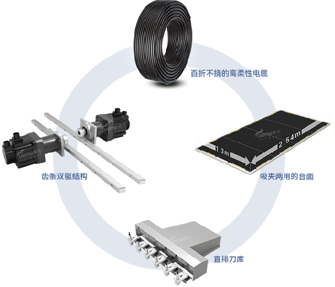 M5-1325數(shù)控雕刻機